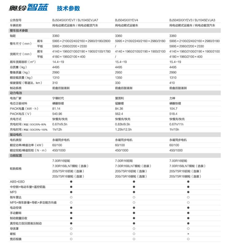 二手电动货车,纯电动货车,电动轻卡货车,新能源物流车,新能源货车,电动货车,电动厢式货车,新能源电动货车,租电动货车,租新能源货车