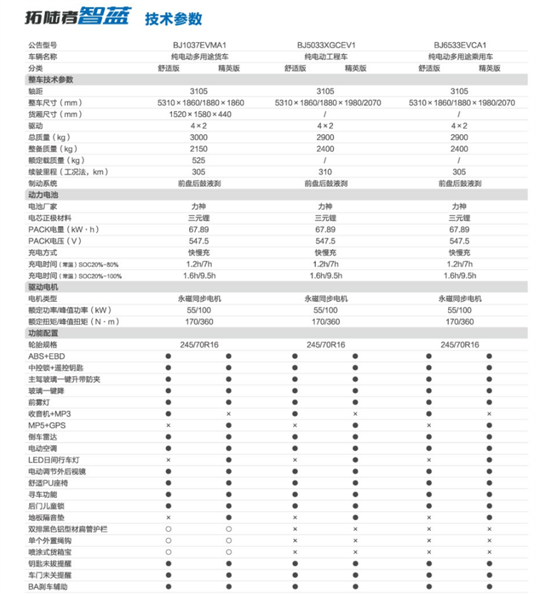 二手电动货车,纯电动货车,电动轻卡货车,新能源物流车,新能源货车,电动货车,电动厢式货车,新能源电动货车,租电动货车,租新能源货车