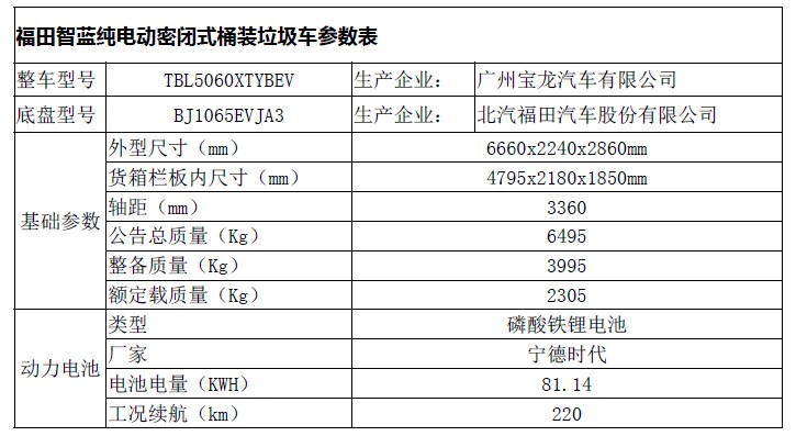 二手电动货车,纯电动货车,电动轻卡货车,新能源物流车,新能源货车,电动货车,电动厢式货车,新能源电动货车,租电动货车,租新能源货车