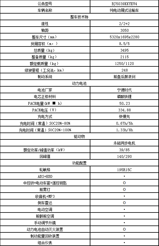 二手电动货车,纯电动货车,电动轻卡货车,新能源物流车,新能源货车,电动货车,电动厢式货车,新能源电动货车,租电动货车,租新能源货车