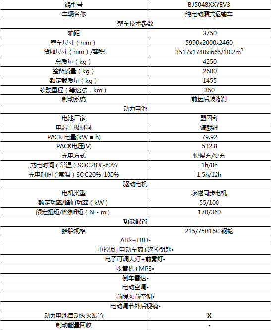 二手电动货车,纯电动货车,电动轻卡货车,新能源物流车,新能源货车,电动货车,电动厢式货车,新能源电动货车,租电动货车,租新能源货车