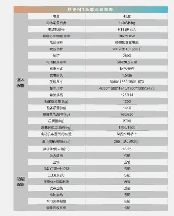 二手电动货车,纯电动货车,电动轻卡货车,新能源物流车,新能源货车,电动货车,电动厢式货车,新能源电动货车,租电动货车,租新能源货车