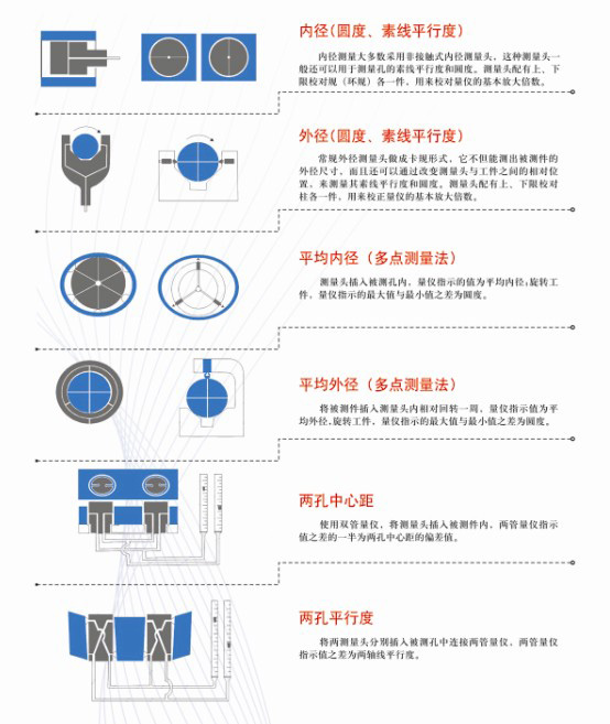 氣(qi)動(dong)測量原理(li)示意圖1
