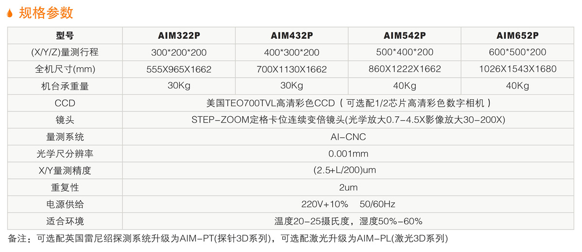 AIM-P高(gao)耑(duan)全(quan)自動(dong)影像測(ce)量儀(yi) 詳(xiang)情.jpg