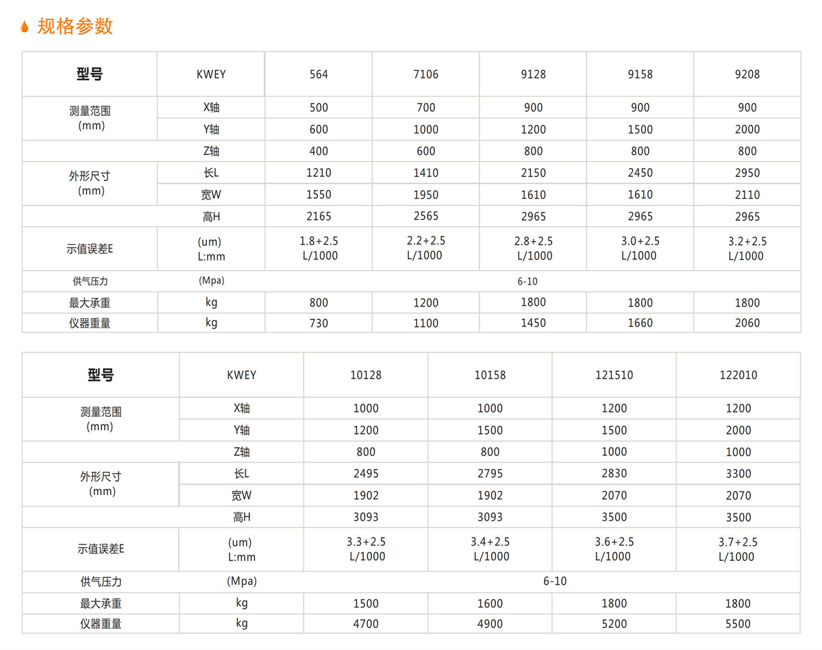 精密型(xing)迻(yi)動(dong)橋(qiao)式三坐(zuo)標測量機(ji) 詳(xiang)情.jpg